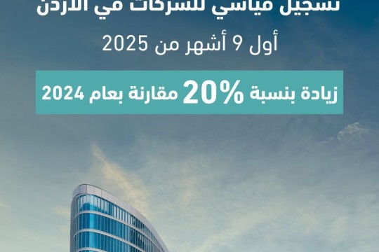 Company Registrations in Jordan Rise 20% in First Nine Months of 2025-Jordan