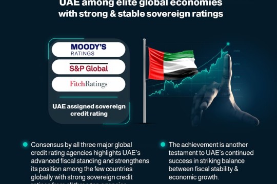 UAE among elite global economies with strong & stable sovereign ratings from top three international credit rating agencies