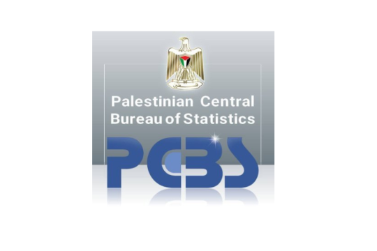 PCBS records rise in Wholesale Price Index in Palestine during 3rd quarter of 2025 compared with 2nd quarter-Palestine
