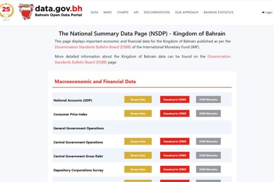 Bahrain implements IMF's Enhanced General Data Dissemination System
