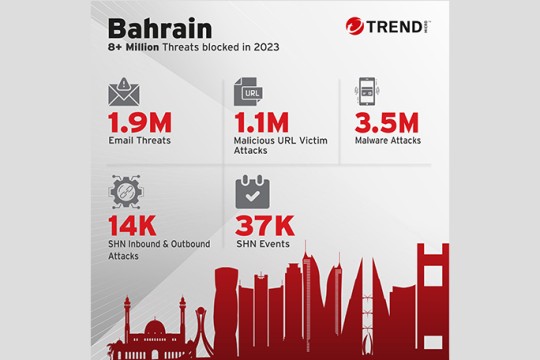 Trend Micro’s 2023 Annual Cybersecurity Report: Safeguarding Bahrain’s Digital Frontiers Amidst Escalating Threats