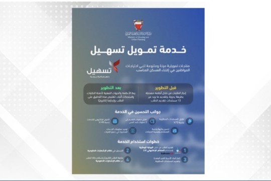 Housing Ministry develops Tas’heel financing service-Bahrain
