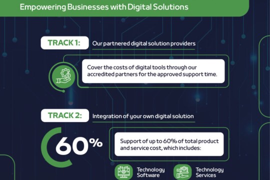 Tamkeen Launches the Digital Enablement Program to Support Enterprises in Adopting Innovative Digital Solutions
