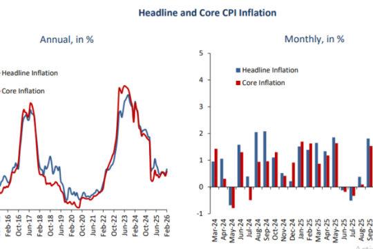Egypt’s urban headline inflation rises to 13.4% in February 2026: CBE