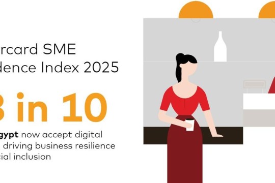 Mastercard SME Confidence Index shows 85% of Egyptian SMEs adopt digital payments