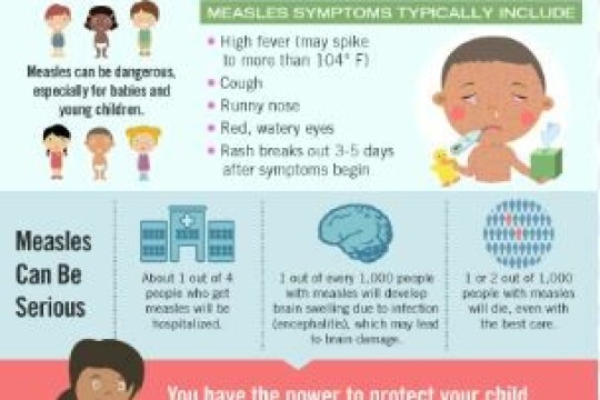 Advocacy outfit urges health minister to dispatch team to investigate measles outbreak in Ayod County