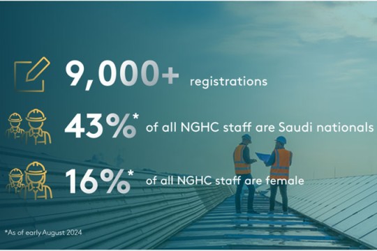 Neom Green Hydrogen launches massive recruitment drive