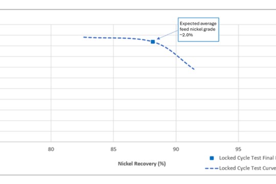 Lifezone Metals Announces Two-Phased Development Plan for the Kabanga Nickel Project in Tanzania