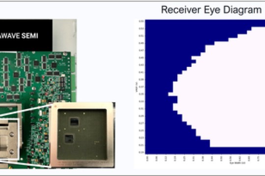 Alphawave Semi Demonstrates 3nm Silicon-Proven 24Gbps Universal Chiplet ExpressTM (UCIeTM) Subsystem for High-Performance AI Infrastructure