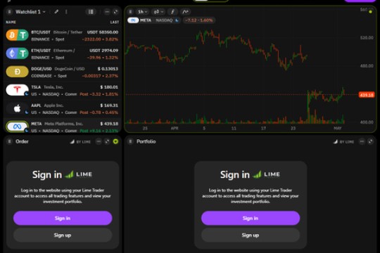 تتعاون شركة Lime Trading مع شركة TakeProfit الناشئة لتعزيز الجيل القادم من تجار التجزئة
