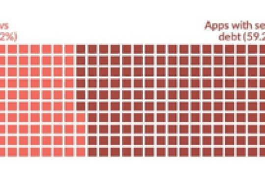 Veracode Research Reveals Government Applications at Heightened Risk of Cyber Attack: 59% Have Flaws Left Unfixed for More than a Year