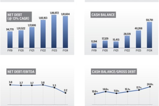 Stronger Than Ever: Adani Portfolio Delivers Record Performance