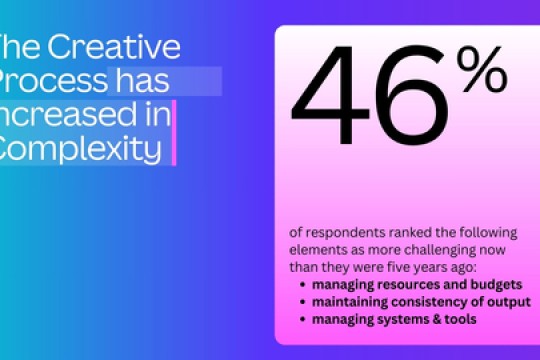 New Survey from Canva, MMA Global Finds Senior Marketers See Creative Output as a Top Priority, Despite Investment Gaps and Shrinking Talent Pool