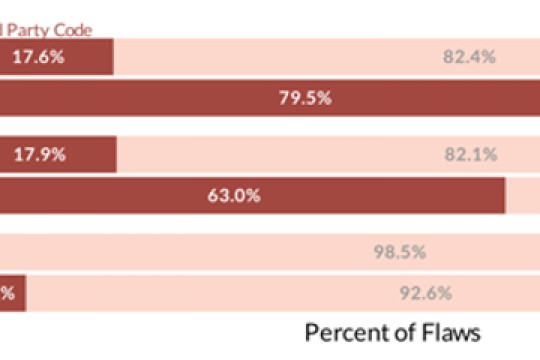 Veracode تعلن عن أحدث الابتكارات لتحديد المخاطر الحرجة وتوحيد معاييرها، في ظل جهود المطورين لتحديد أولويات الديون الأمنية