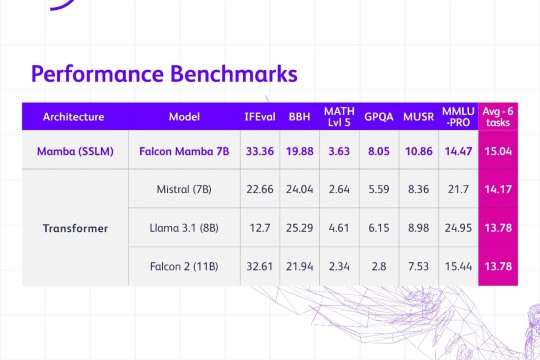 معهد الابتكار التكنولوجي في دولة الإمارات العربية المتحدة يُحدث ثورة في نماذج الذكاء الاصطناعي اللغوية من خلال تطويره هيكلية جديدة