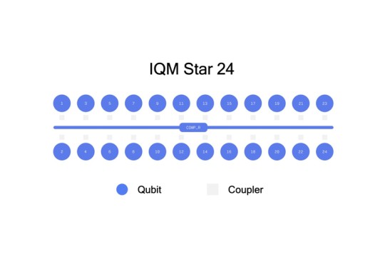 IQM Quantum Computers to Deliver Czech Republic’s First Quantum Computer With Unique Star Topology