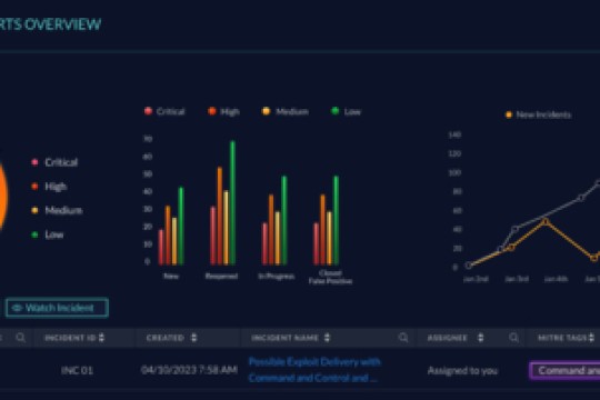 NetWitness Provides Business Update: Platform Release and Analyst Report Rankings