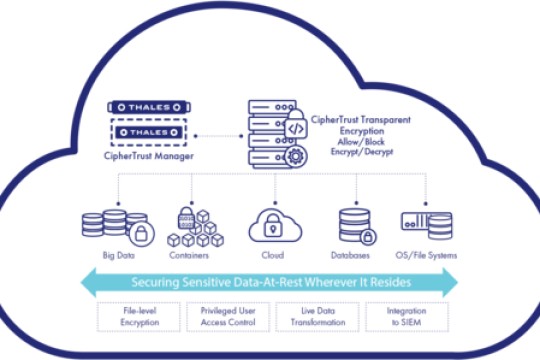 Thales Expands CipherTrust Data Security Platform as-a-Service Offerings