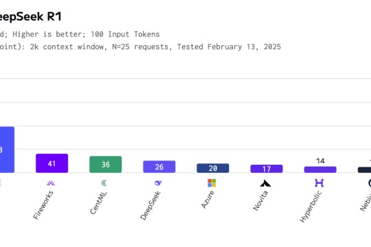 SambaNova Launches the Fastest DeepSeek-R1 671B with the Highest Efficiency