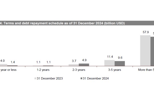 AB InBev Reports Full Year and Fourth Quarter 2024 Results