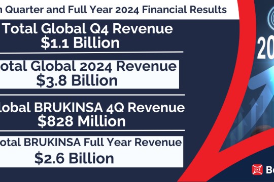 BeiGene Announces Fourth Quarter and Full Year 2024 Financial Results and Business Updates