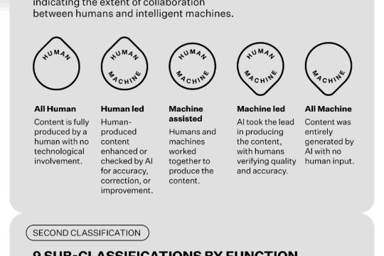 Dubai launches world’s first icon classification for Human–Machine Collaboration in research and publications