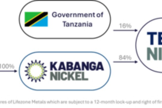Lifezone Metals Consolidates Control of the World-Class Kabanga Nickel-Copper-Cobalt Sulfide Project