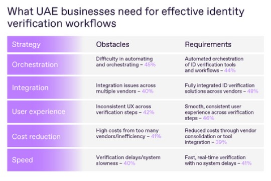 تقدم Regula أحدث حلول التحقق من الهوية رقميًا إلى معرض GITEX Global وسط دعوات الشركات الإماراتية لأدوات متكاملة