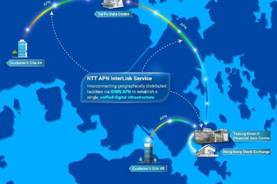 شركتا NTT DOCOMO BUSINESS وNTT Com Asia تطلقان خدمة "APN InterLink" في هونج كونج