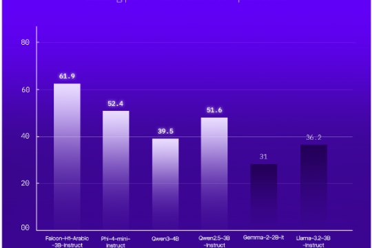 معهد الابتكار التكنولوجي في أبوظبي يطلق عائلة نماذج "فالكون H1 عربي"  لترسيخ مكانته كأفضل نموذج ذكاء اصطناعي باللغة العربية على مستوى العالم