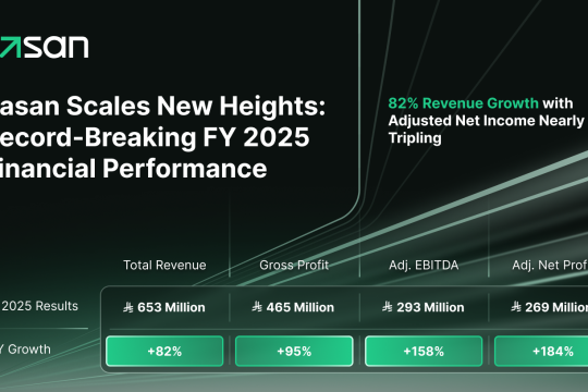 "رسن" تفصح عن نتائج قياسية للسنة المالية 2025 مع نمو الإيرادات بنسبة 82٪ إلى 653 مليون ريال سعودي وارتفاع صافي الربح المعدّل إلى ما يقارب ثلاثة أضعاف