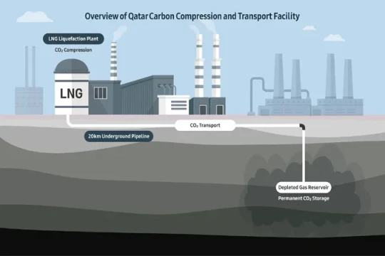 Samsung C&T secures $1.3bn contract for carbon facility in Qatar-Qatar
